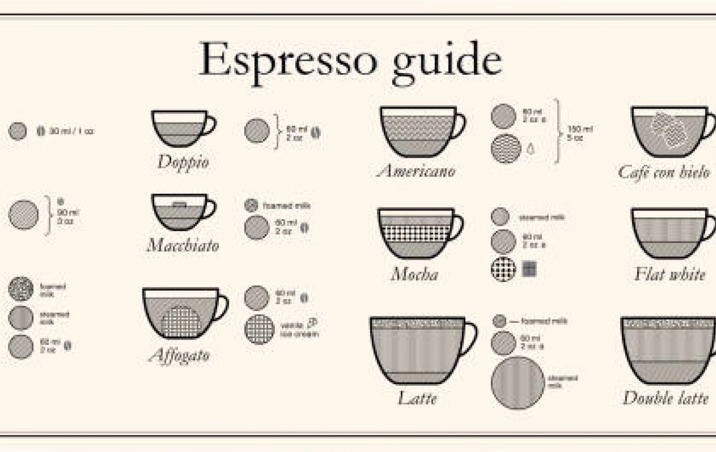 Espresso i wariacje na jego temat