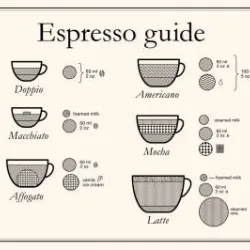 Espresso i wariacje na jego temat