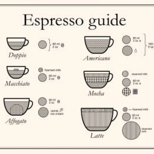 Espresso i wariacje na jego temat