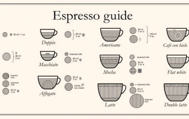 Espresso i wariacje na jego temat