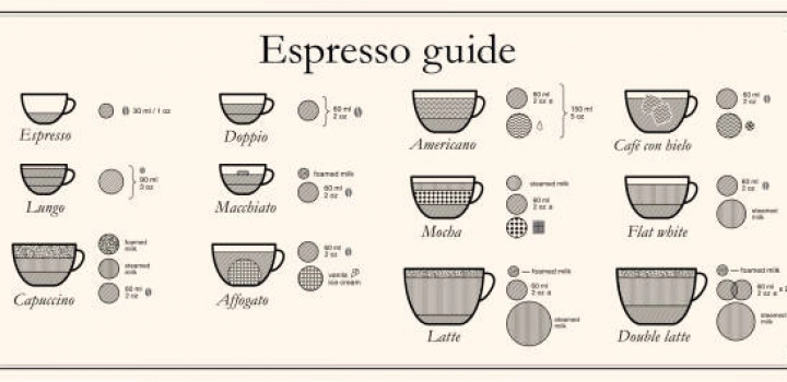 Espresso i wariacje na jego temat